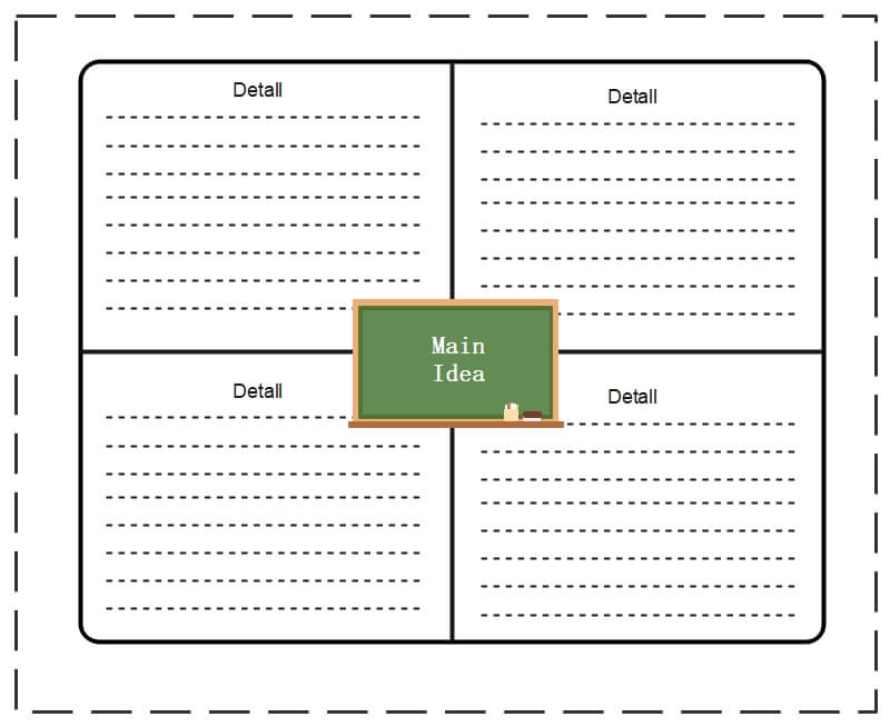 Hauptgedanke und Details Grafikorganisator