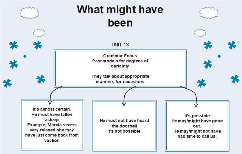 Main Idea And Details Graphic Organizer Examples EdrawMax Online