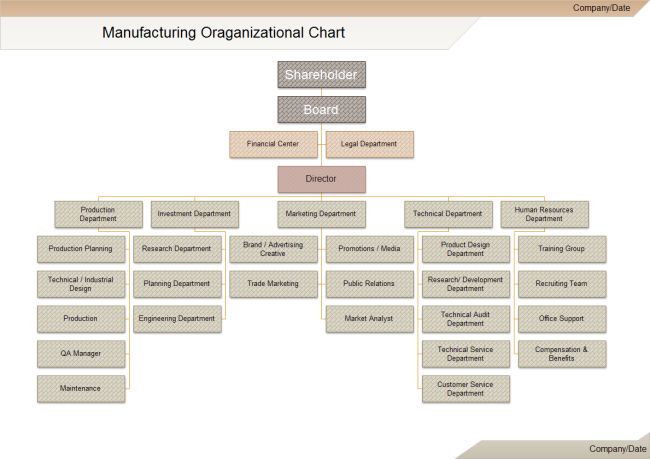 organizational chart for manufacturing plant