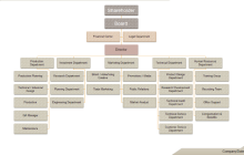 Manufacturing Org Chart Template