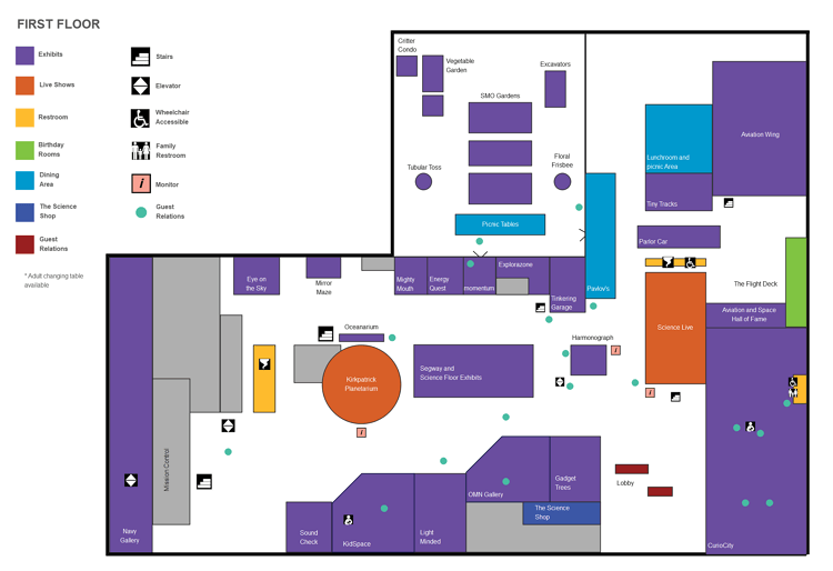 Science Museum Floor Plan