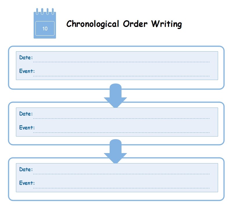 chronological writing graphic organizer