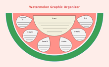Writing Personal Narratives: Watermelon Graphic Organizer