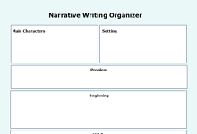 Modèle d'organisation graphique pour l'écriture narrative
