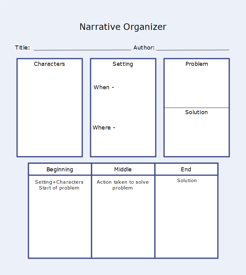 descriptive narrative essay graphic organizer