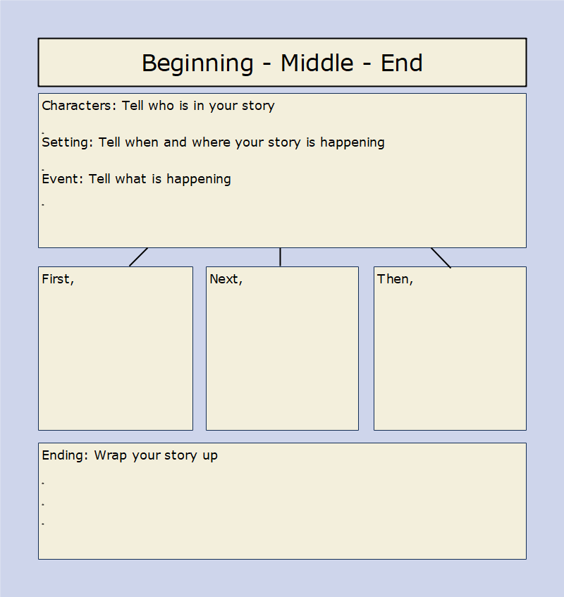 Narrative Writing Graphic Organizer: Beginning-Middle-End