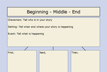 Narrative Writing Graphic Organizer: Beginning-Middle-End