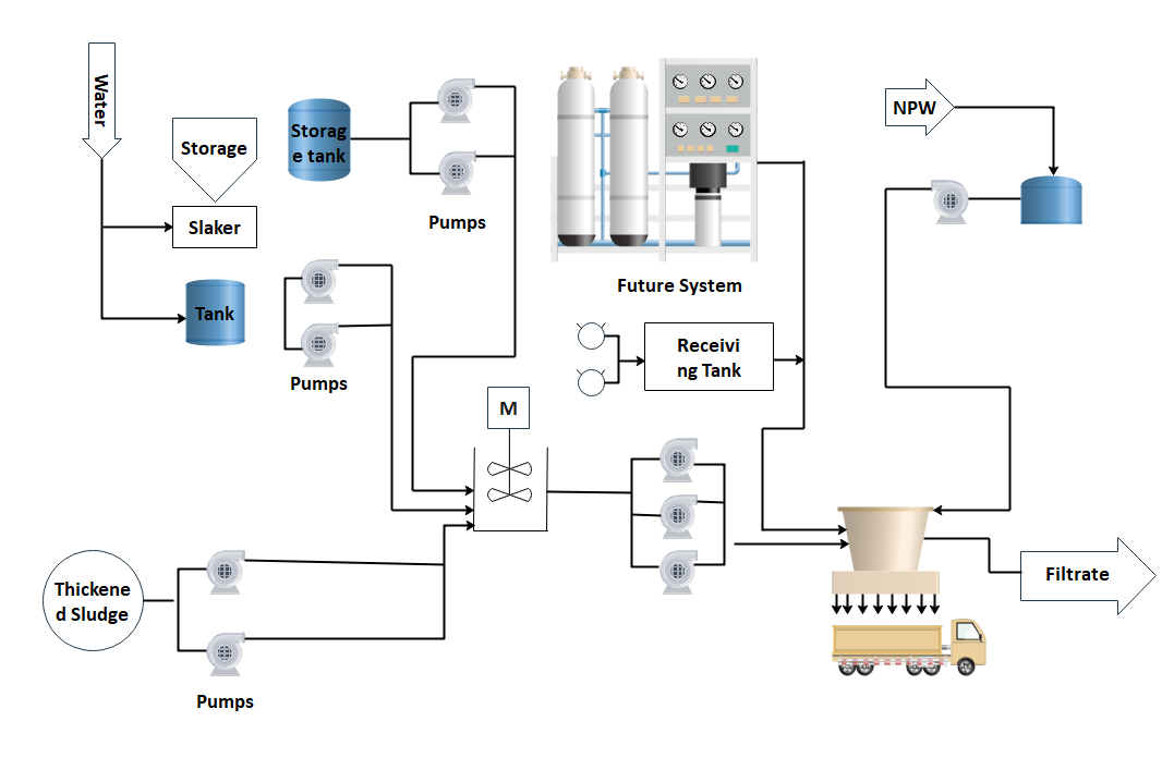 P&ID Diagram - Online Drawing Tool