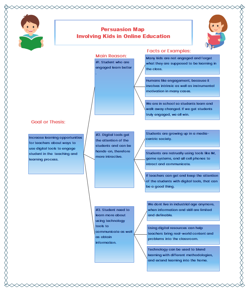 persuasive writing concept maps