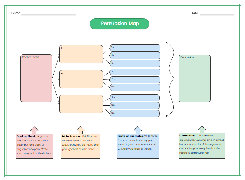 Free Editable Persuasion Map Examples | EdrawMax Online