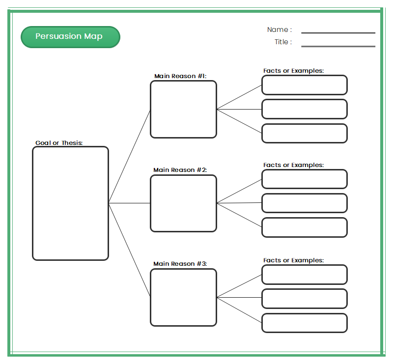 Free Editable Persuasion Map Examples | EdrawMax Online