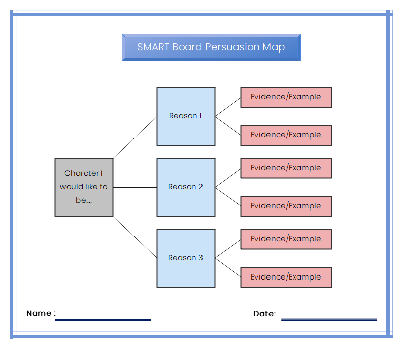 SMART Board Persuasion Map - Persuasive Writing Planning