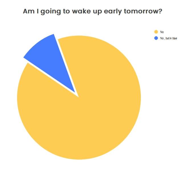 Editable Pie Chart Meme