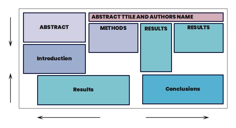 template for poster presentation free download