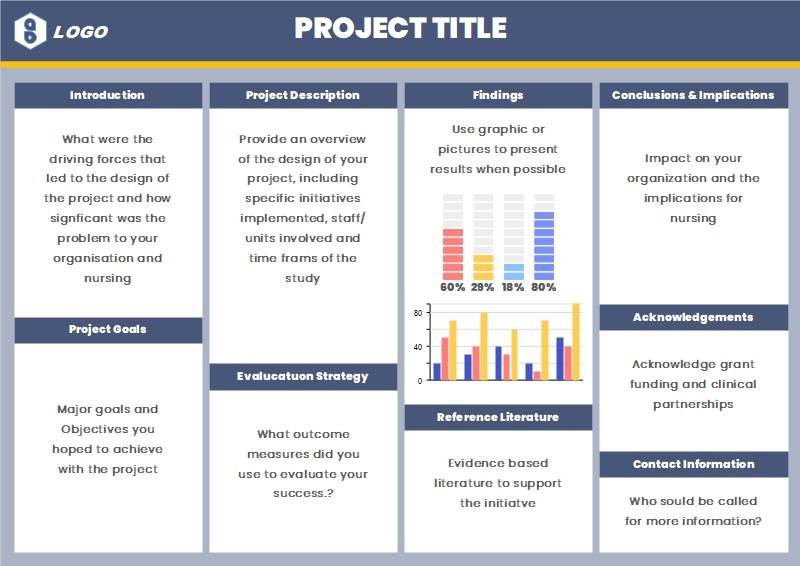 What Is Poster Presentation Example At Carol Walsh Blog