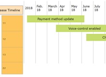 Product Roadmap Example