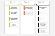 Sample Product Roadmap