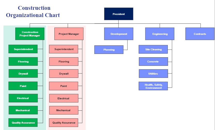 project management organization chart template