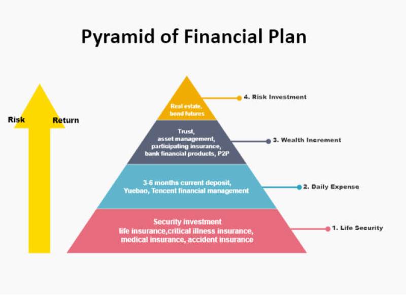 Pyramid Diagram