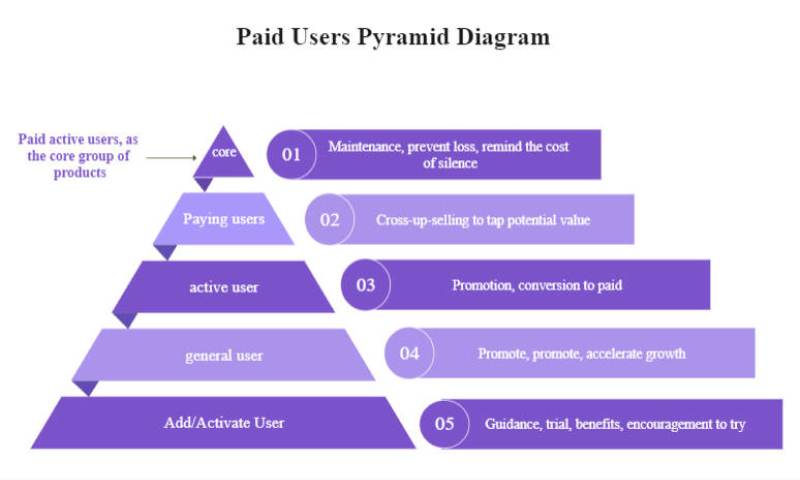 Pyramid Scheme Diagram