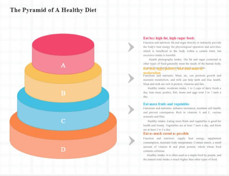 Healthy Diet Pyramid Diagram