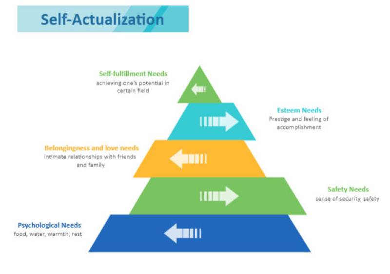 Great Pyramid Diagram