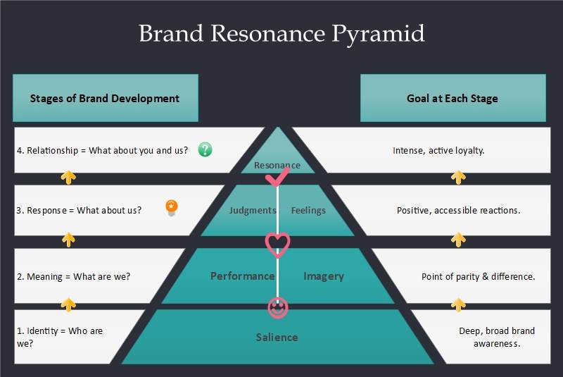 Pyramid Template, Free Pyramid Diagram Example