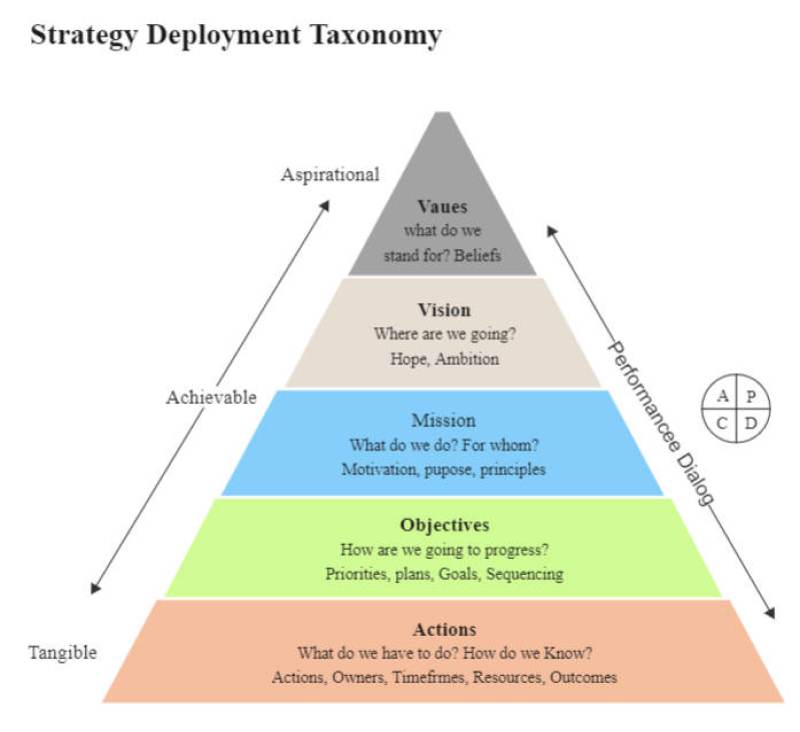 Ecological Pyramid Diagram