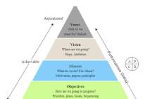 Ecological Pyramid Diagram