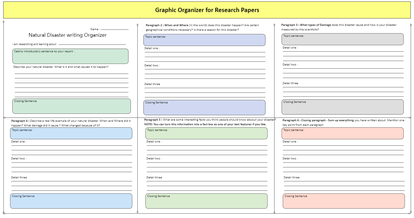 Graphic Organizer for Research Papers