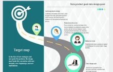 Infografik zur Produkt-Roadmap