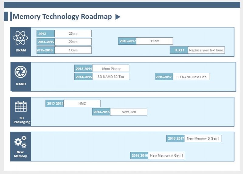 infographie de roadmap technologique