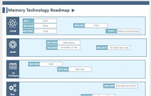 Infografik zur Technologie-Roadmap