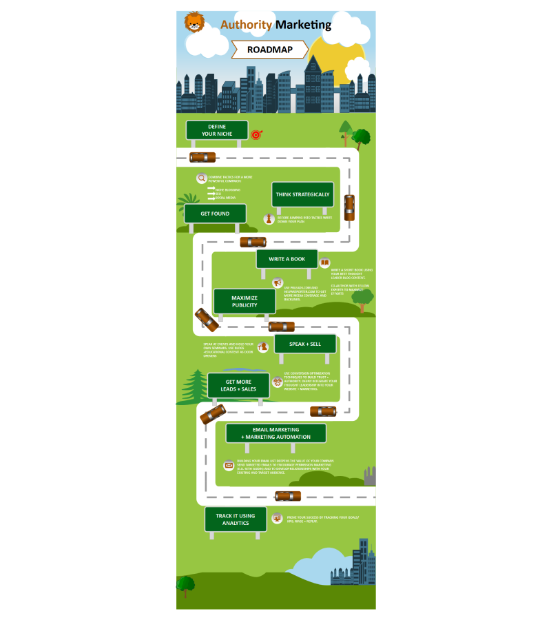 SEO Fahrplan Infografik