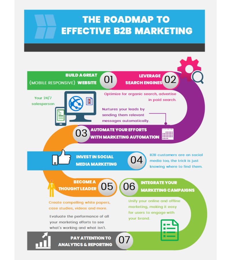 Free Editable Roadmap Infographic Examples Edrawmax Online