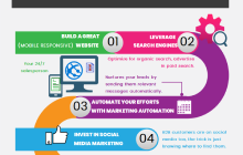 Online Marketing Roadmap Infographic