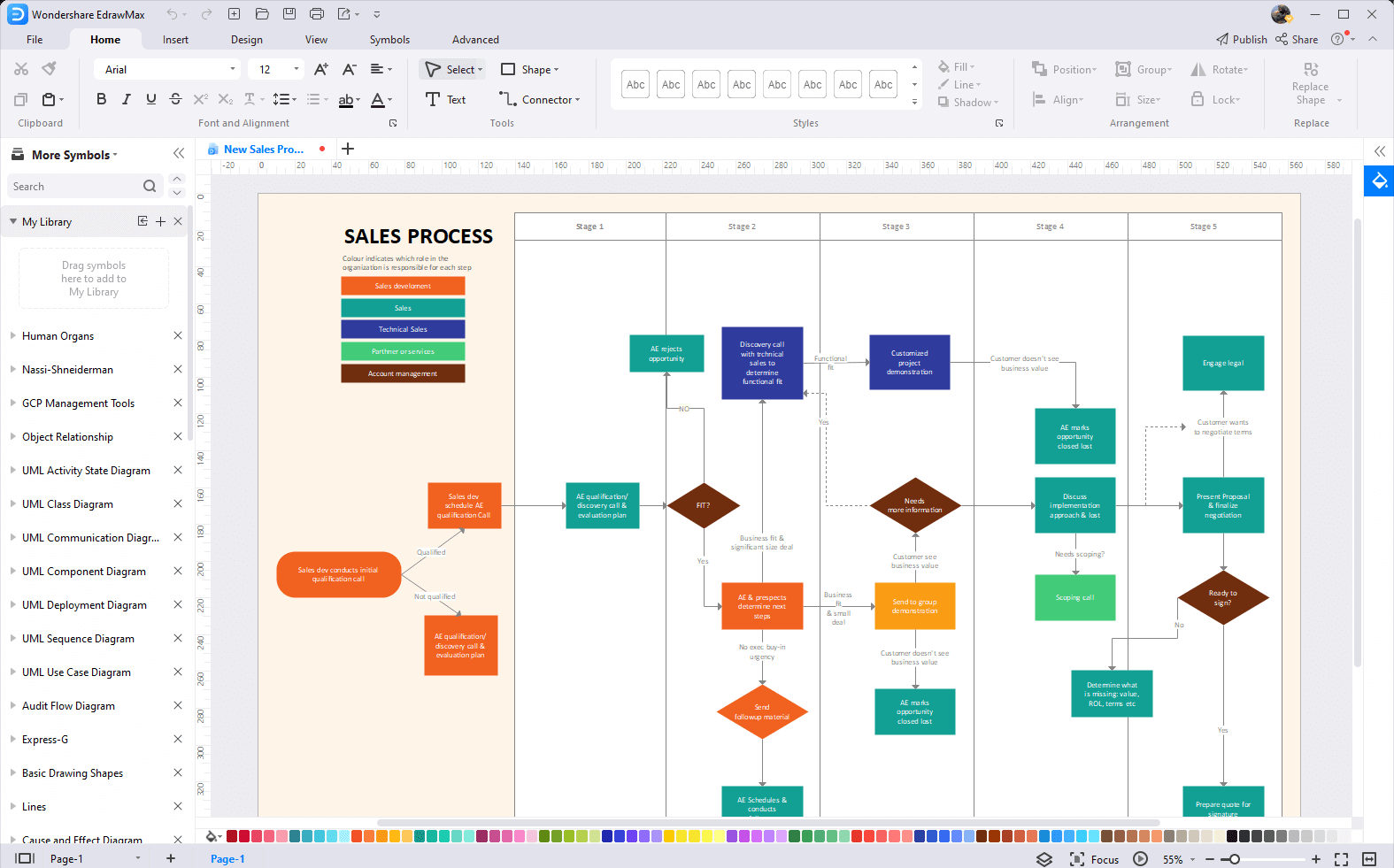 Free Editable Sales Process Flowcharts Edrawmax Online 9267