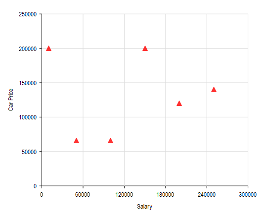 Blank Scatter Plot