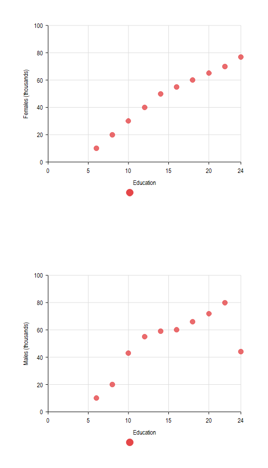 Online Scatter Plot