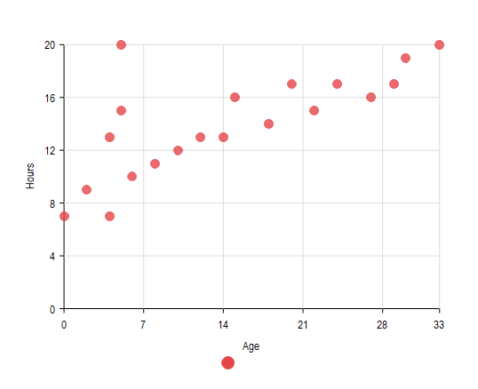 scatter plot use