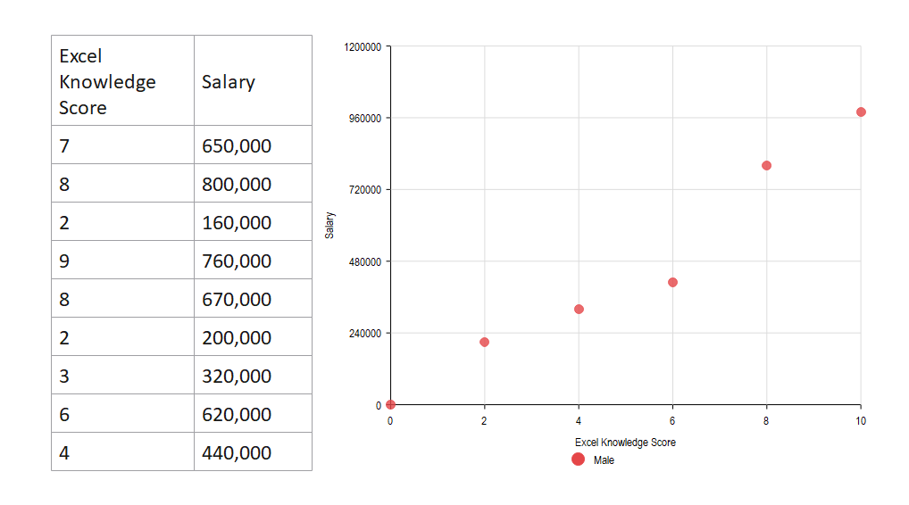 scatter diagram template