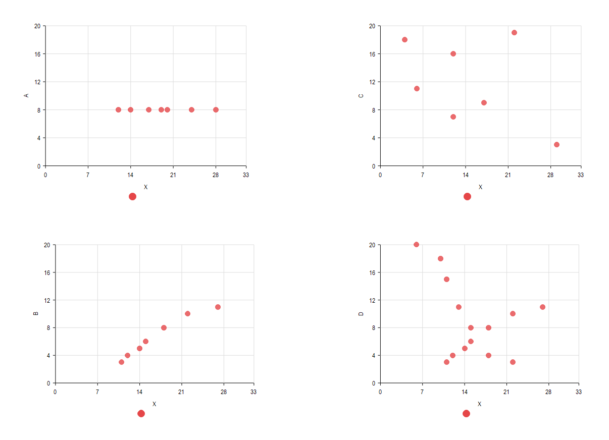 scatter diagram template