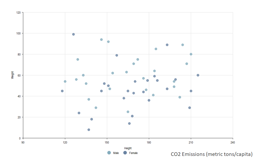 scatter plot examples no correlation