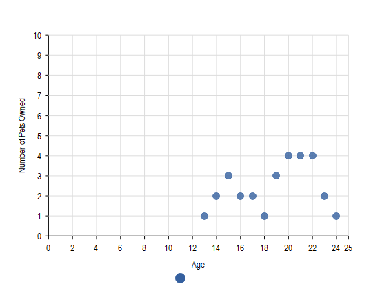 online online scatter plot for correlations generator