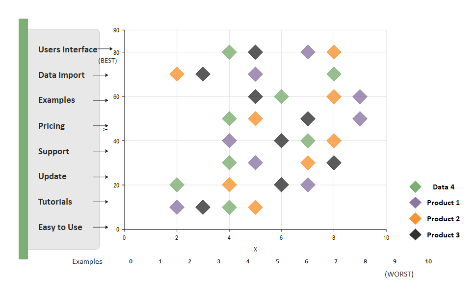 scatter plot with trend line word problem