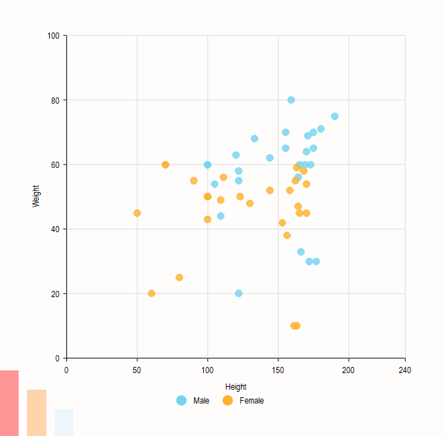 scatter plot generator