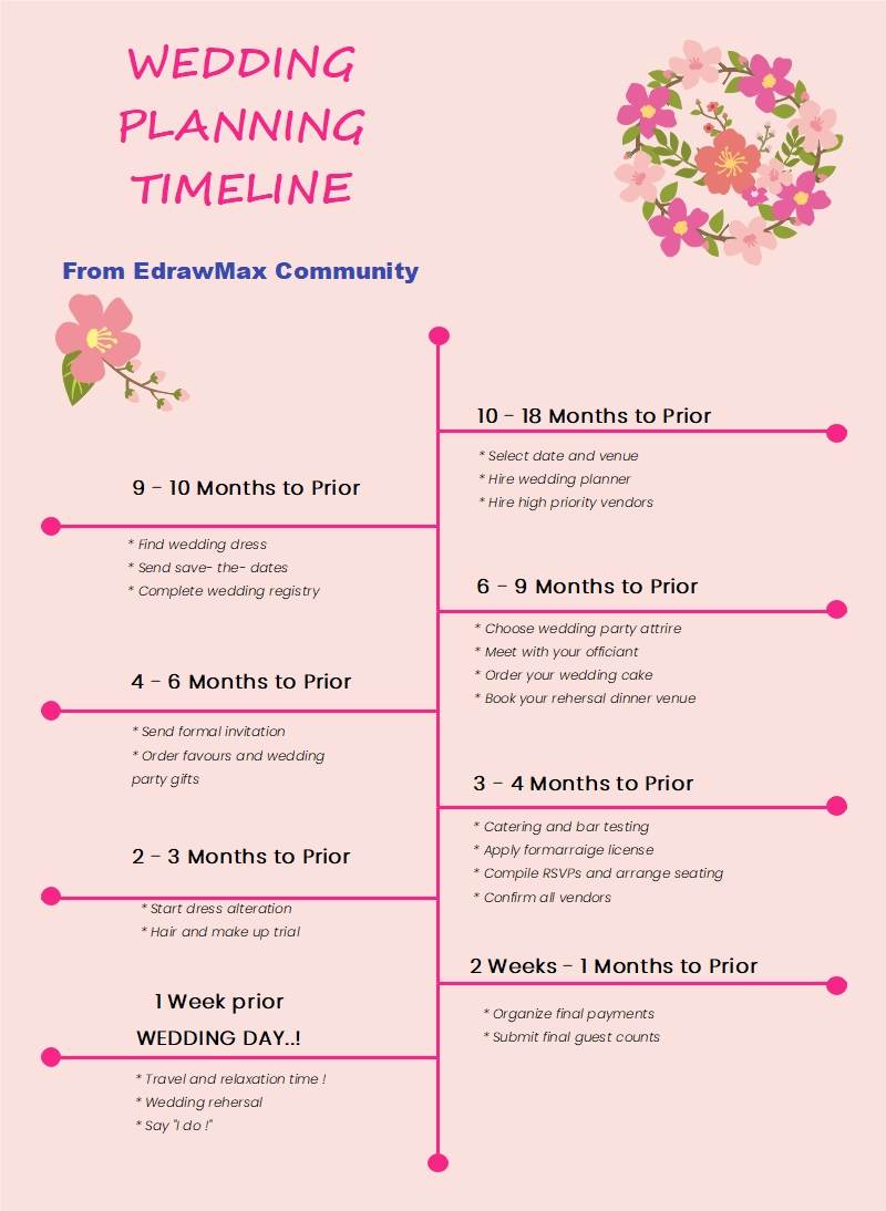 Wedding Schedule Template