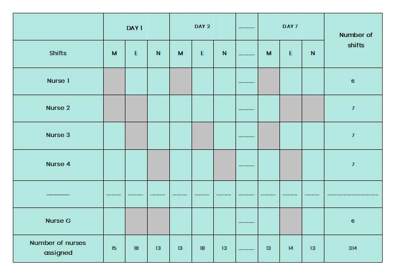 Nurse Schedule