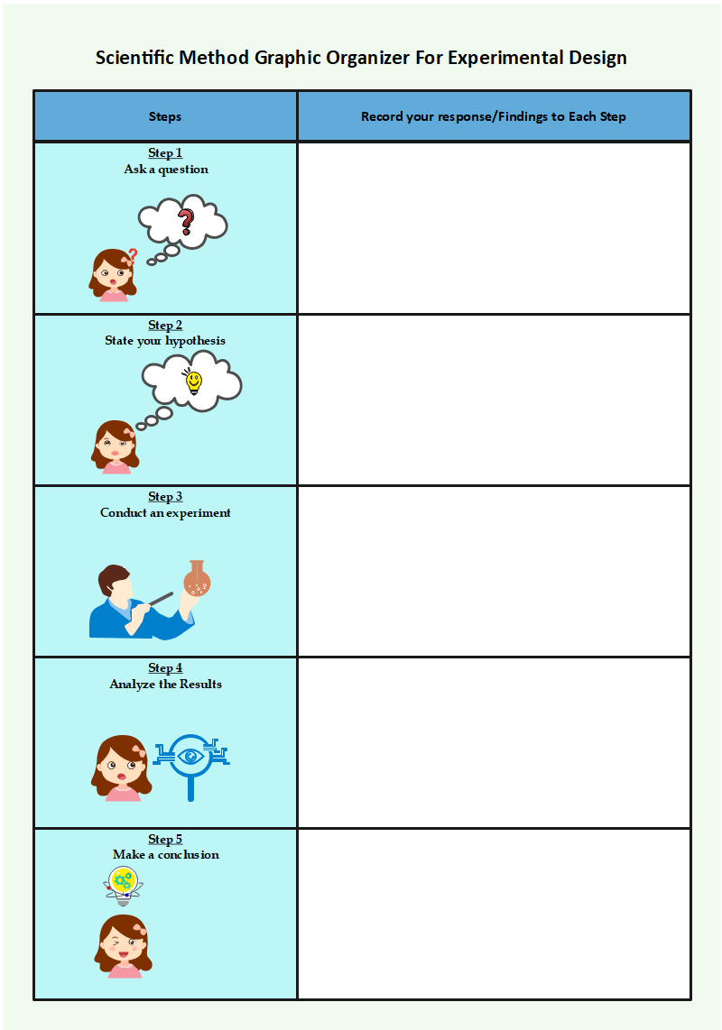 Scientific Method Graphic Organizer For Experimental Design