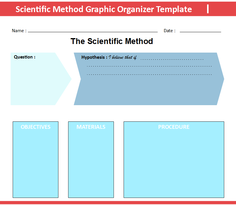 Scientific Method Graphic Organizer Template